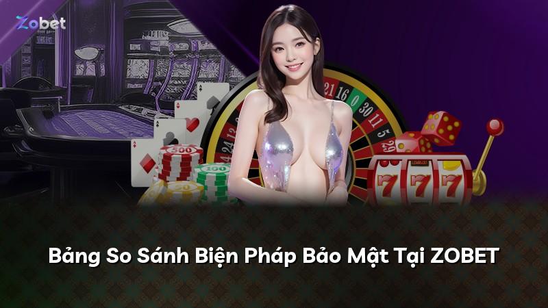 Bảng So Sánh Biện Pháp Bảo Mật Tại ZOBET